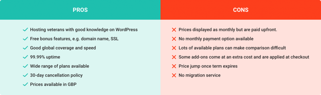 bluehost pros and cons